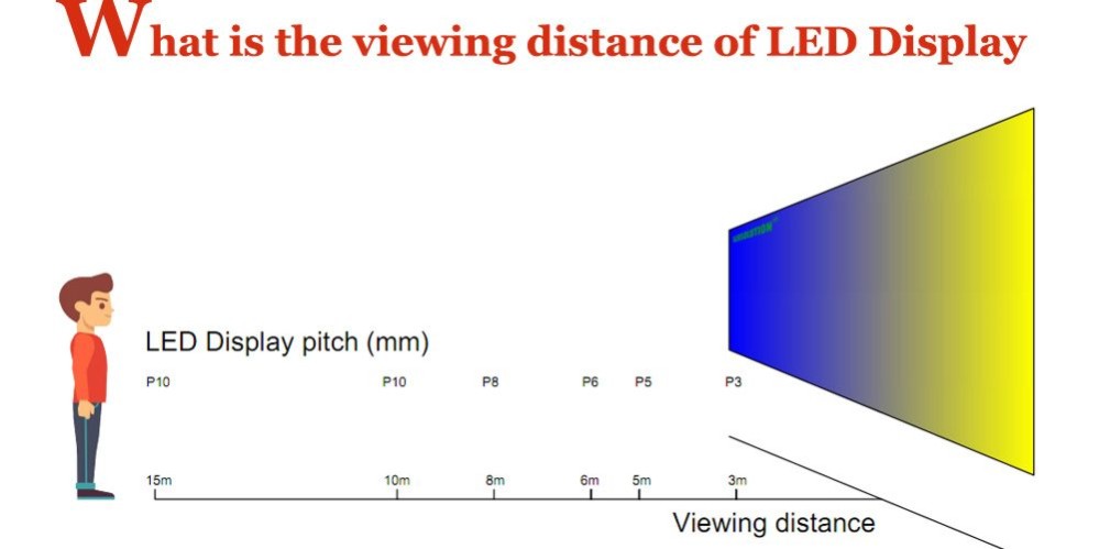 view distance led display